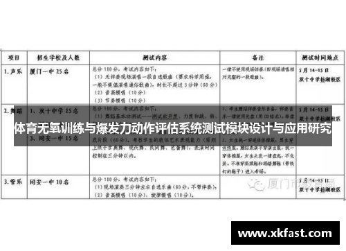 体育无氧训练与爆发力动作评估系统测试模块设计与应用研究