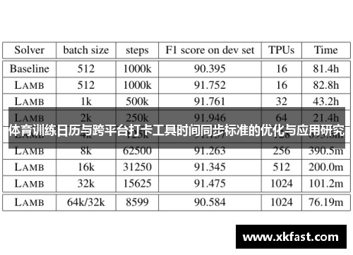 体育训练日历与跨平台打卡工具时间同步标准的优化与应用研究