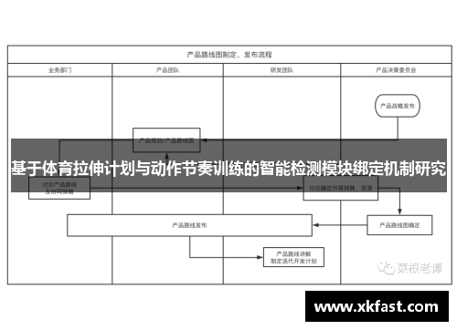 基于体育拉伸计划与动作节奏训练的智能检测模块绑定机制研究