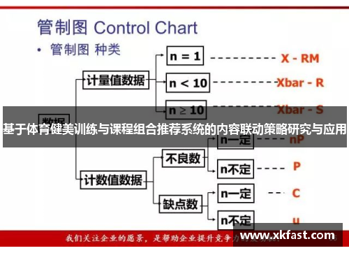 基于体育健美训练与课程组合推荐系统的内容联动策略研究与应用