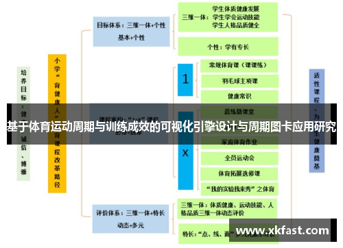 基于体育运动周期与训练成效的可视化引擎设计与周期图卡应用研究